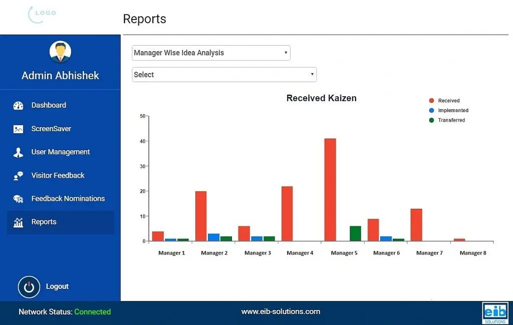 Administration report