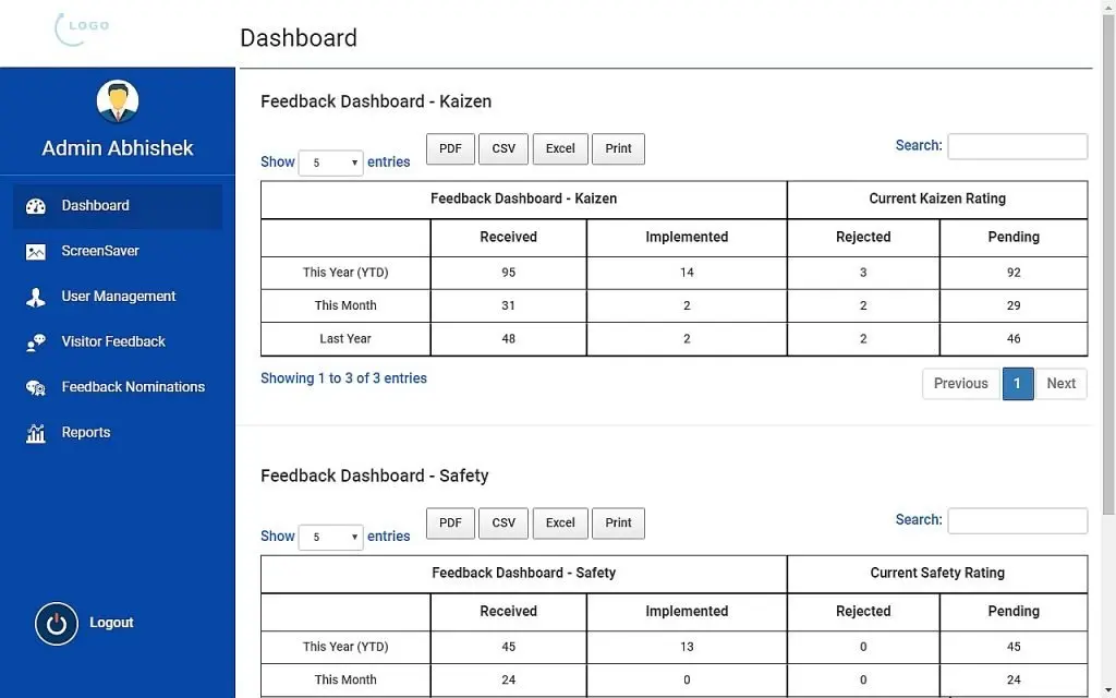 Administration screen